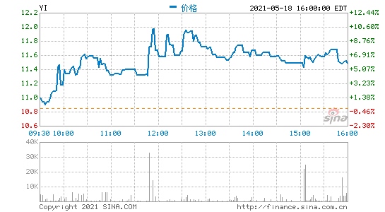 1药网第一季度营收26亿元同比增长65%