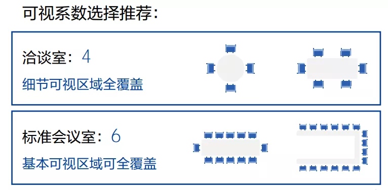 干货满满！爱普生助您打造“满分”会议室